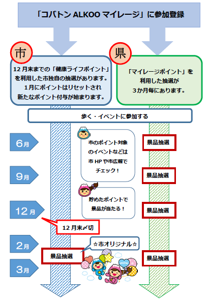 抽選についての画像です