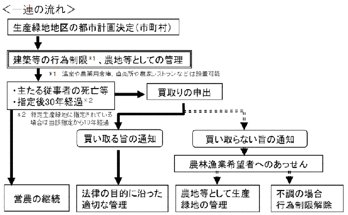 制度概要図