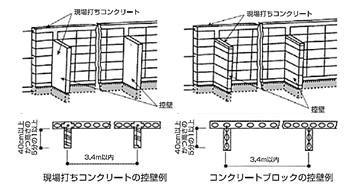 控え壁のとりかた