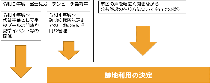 スケジュール案