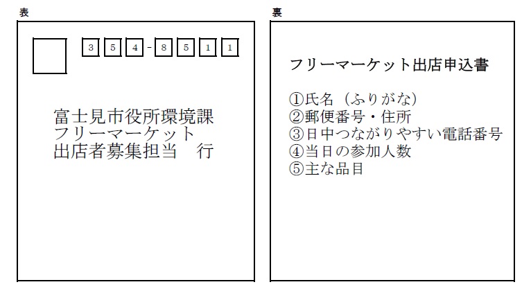 はがきの書き方