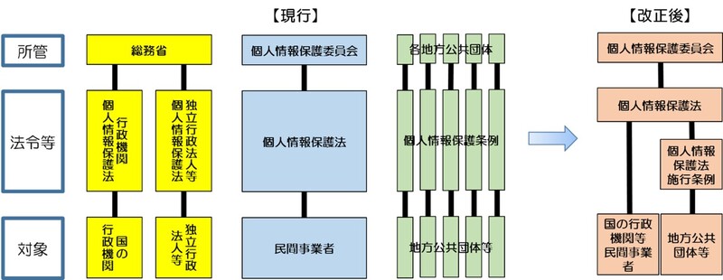 改正個人情報図解